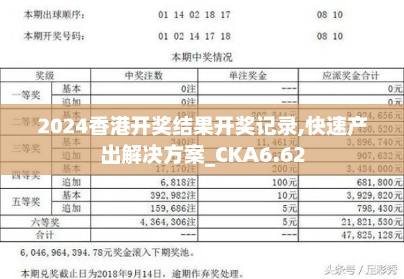 2024香港开奖结果开奖记录,快速产出解决方案_CKA6.62