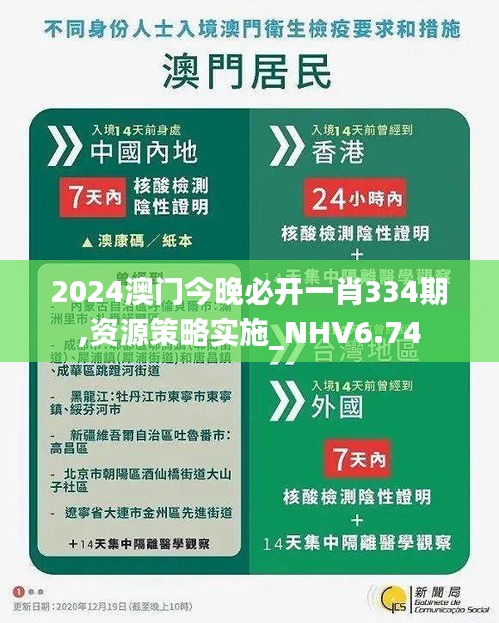 2024澳门今晚必开一肖334期,资源策略实施_NHV6.74