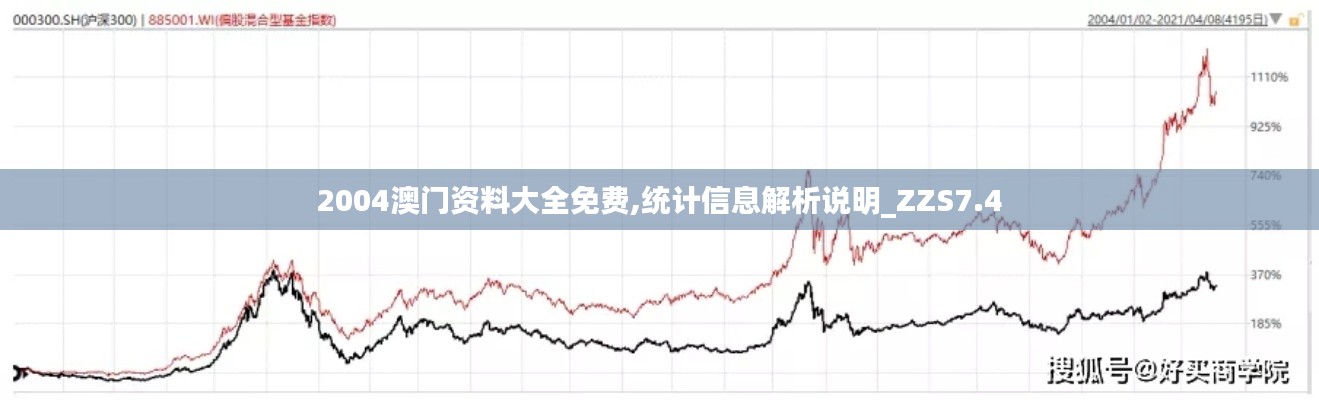 2004澳门资料大全免费,统计信息解析说明_ZZS7.4