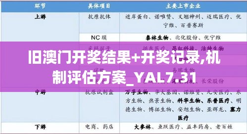 旧澳门开奖结果+开奖记录,机制评估方案_YAL7.31