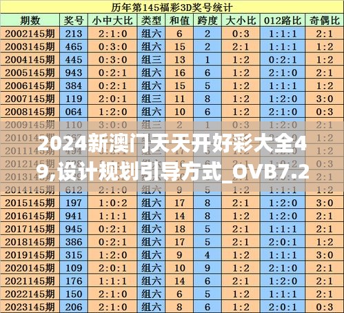 2024新澳门天天开好彩大全49,设计规划引导方式_OVB7.2