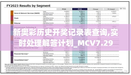 新奥彩历史开奖记录表查询,实时处理解答计划_MCV7.29