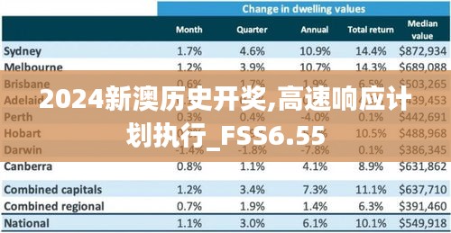 2024新澳历史开奖,高速响应计划执行_FSS6.55