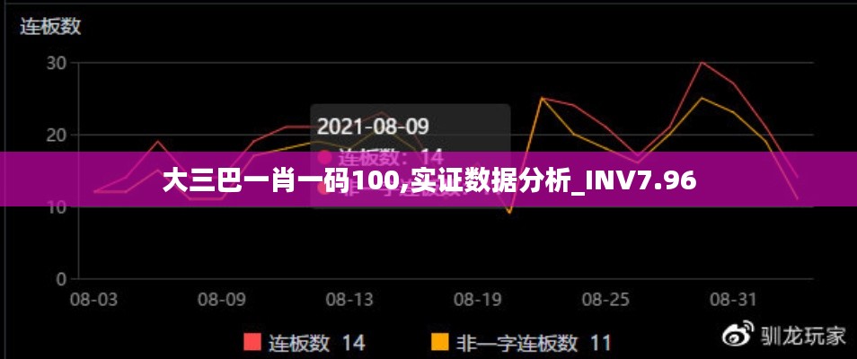 大三巴一肖一码100,实证数据分析_INV7.96