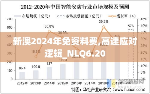 新澳2024年免资料费,高速应对逻辑_NLQ6.20