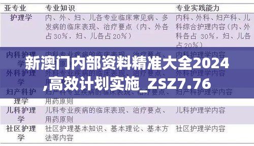 新澳门内部资料精准大全2024,高效计划实施_ZSZ7.76