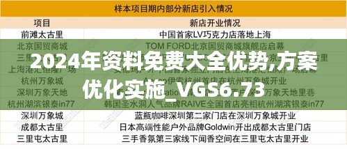 2024年资料免费大全优势,方案优化实施_VGS6.73