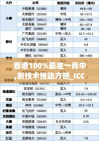 香港100%最准一肖中,新技术推动方略_ICC7.54