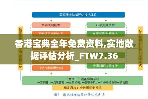 香港宝典全年免费资料,实地数据评估分析_FTW7.36