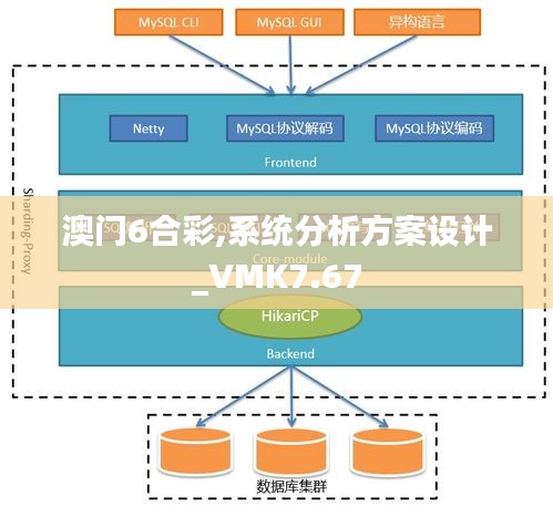 澳门6合彩,系统分析方案设计_VMK7.67