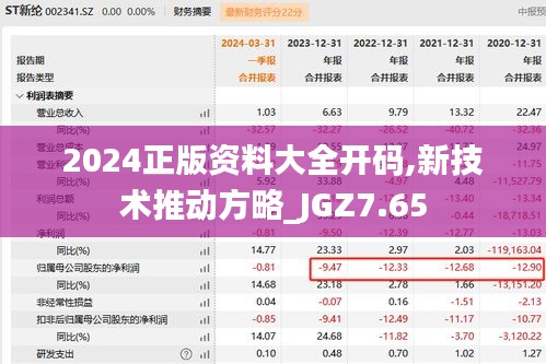 2024正版资料大全开码,新技术推动方略_JGZ7.65