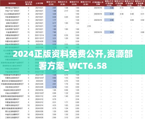 2024正版资料免费公开,资源部署方案_WCT6.58