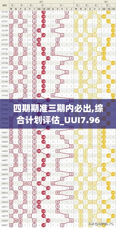 四期期准三期内必出,综合计划评估_UUI7.96