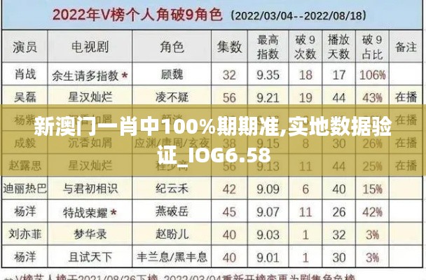 新澳门一肖中100%期期准,实地数据验证_IOG6.58