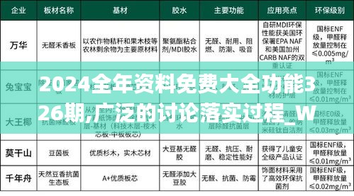 2024全年资料免费大全功能326期,广泛的讨论落实过程_WFT6.24