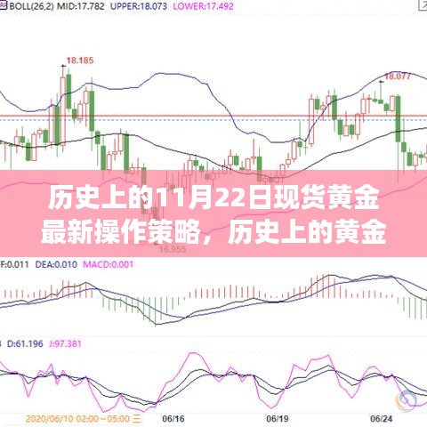 揭秘黄金市场秘密，历史上的黄金策略与最新现货黄金操作策略揭秘，开启财富之门！