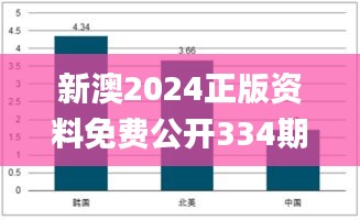 新澳2024正版资料免费公开334期,精细化方案决策_XAY8.23