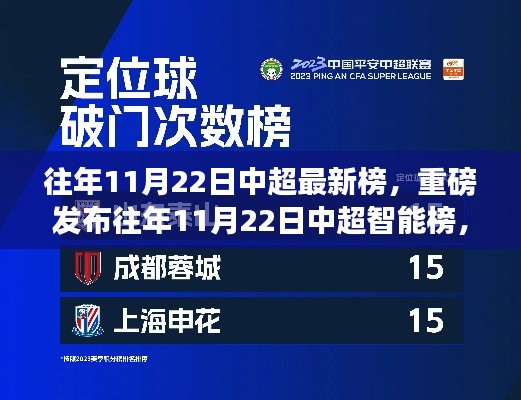 革新科技重塑中超体验，智能足球新时代的引领者——往年11月22日中超智能榜重磅发布