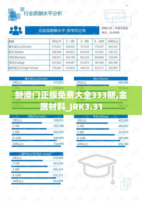 新澳门正版免费大全333期,金属材料_JRK3.31