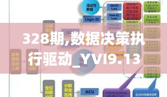 328期,数据决策执行驱动_YVI9.13