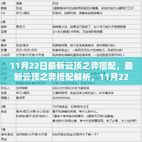 11月22日最新云顶之弈搭配解析与战术革新概览