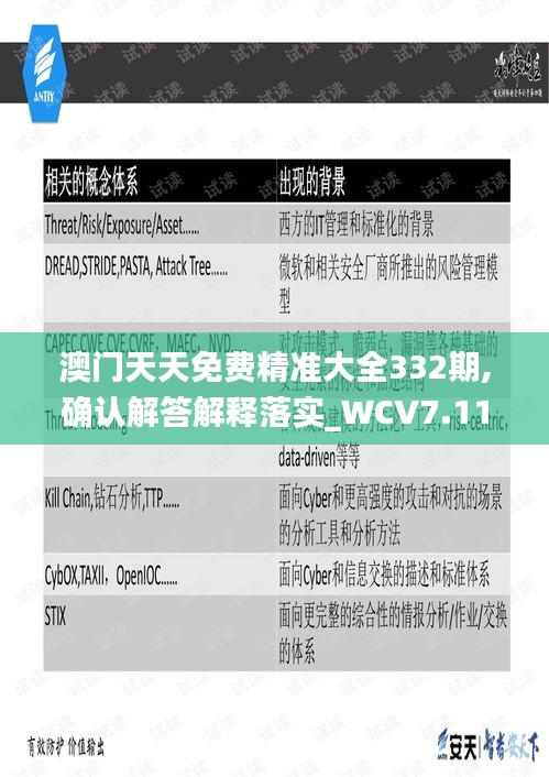 澳门天天免费精准大全332期,确认解答解释落实_WCV7.11