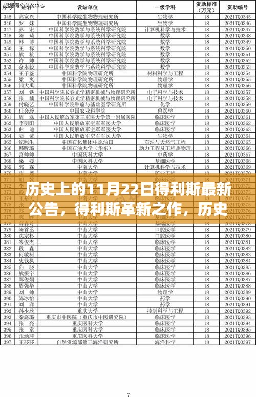 历史上的11月22日，得利斯革新之作，科技重塑生活瞬间见证