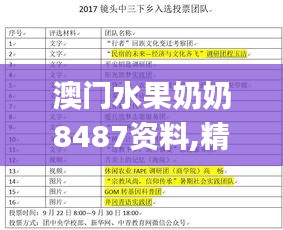 澳门水果奶奶8487资料,精准分析实践_UVD7.82