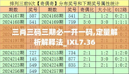 三肖三码三期必一开一码,定量解析解释法_IXL7.36