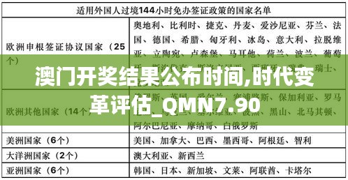 澳门开奖结果公布时间,时代变革评估_QMN7.90