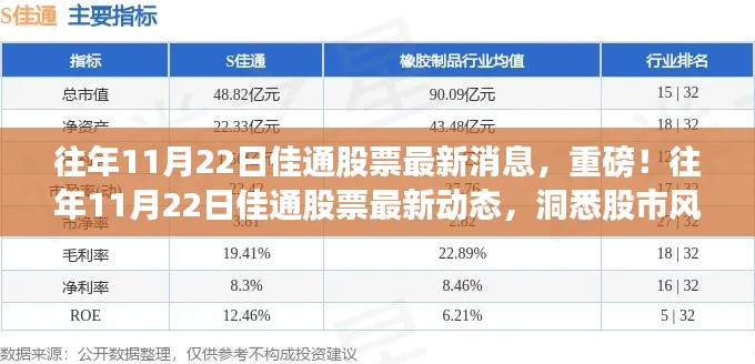 往年11月22日佳通股票最新动态，洞悉股市风云，重磅消息一览