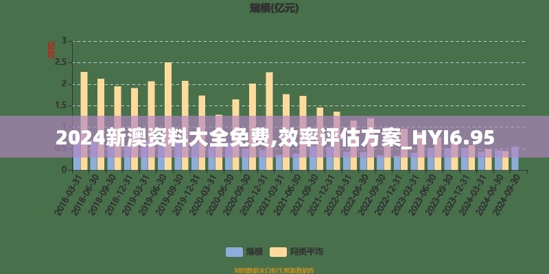 2024新澳资料大全免费,效率评估方案_HYI6.95