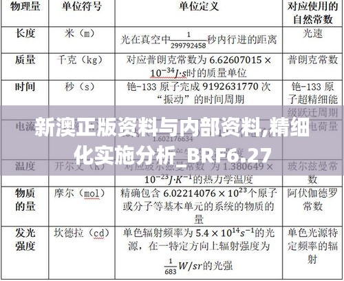 新澳正版资料与内部资料,精细化实施分析_BRF6.27