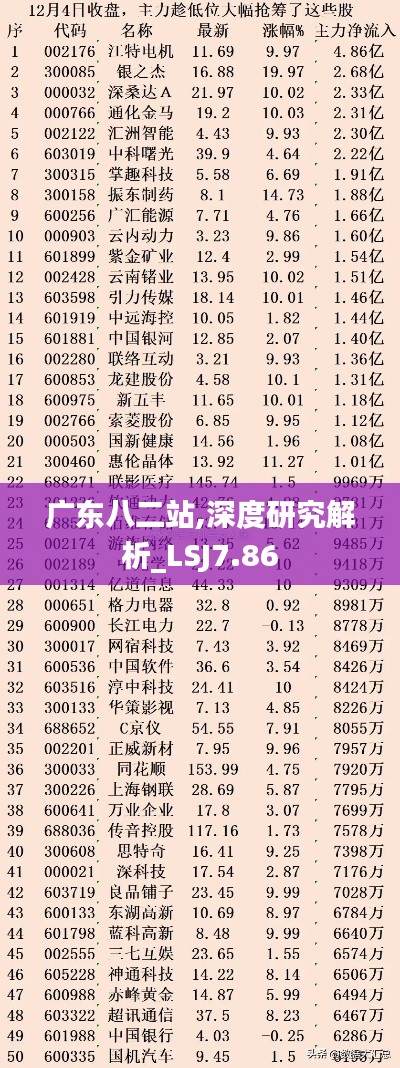 广东八二站,深度研究解析_LSJ7.86