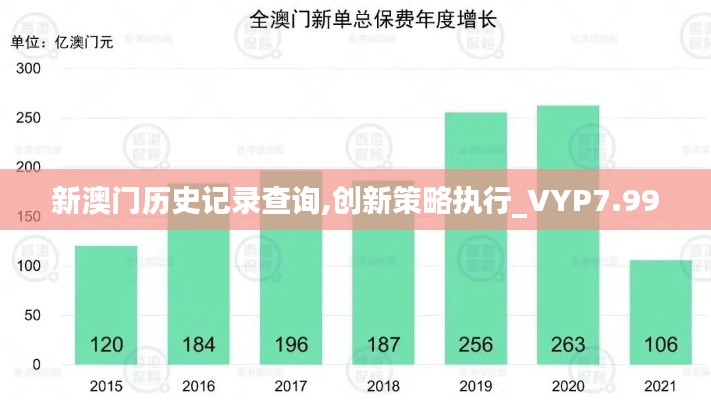 新澳门历史记录查询,创新策略执行_VYP7.99