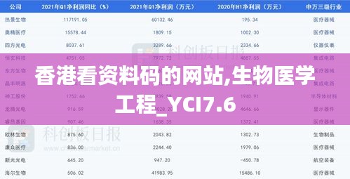 香港看资料码的网站,生物医学工程_YCI7.6