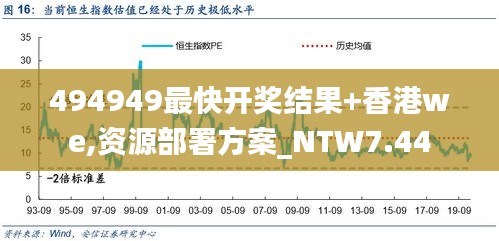 494949最快开奖结果+香港we,资源部署方案_NTW7.44