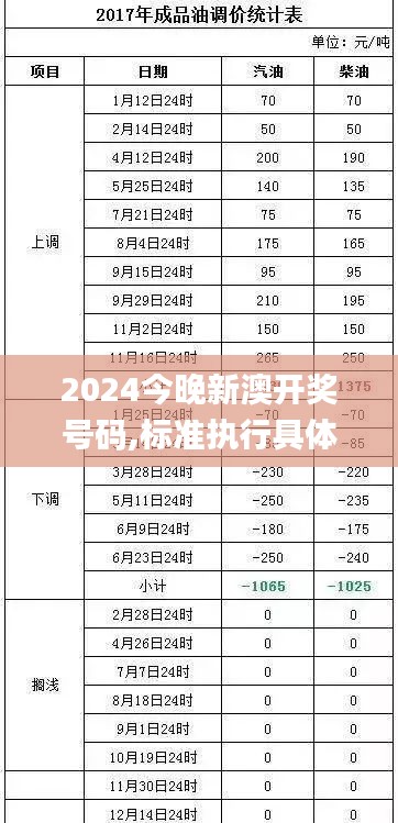 2024今晚新澳开奖号码,标准执行具体评价_MVX6.9