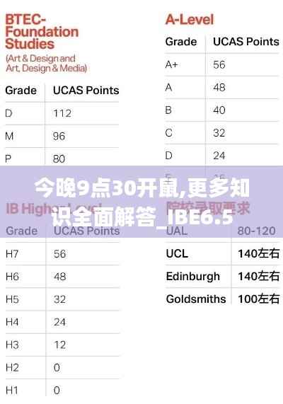 今晚9点30开鼠,更多知识全面解答_IBE6.5