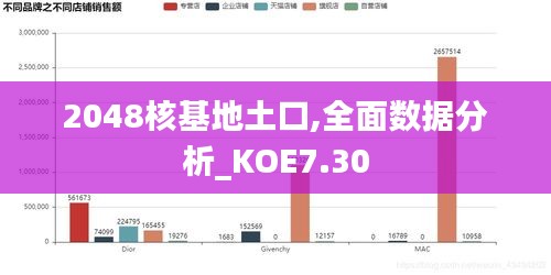 2048核基地土口,全面数据分析_KOE7.30