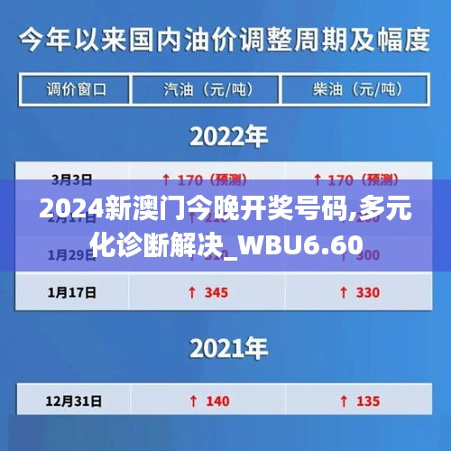 2024新澳门今晚开奖号码,多元化诊断解决_WBU6.60