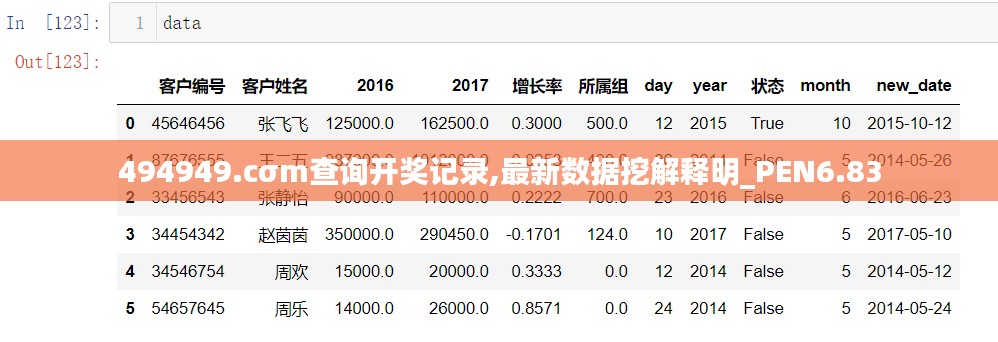 494949.cσm查询开奖记录,最新数据挖解释明_PEN6.83