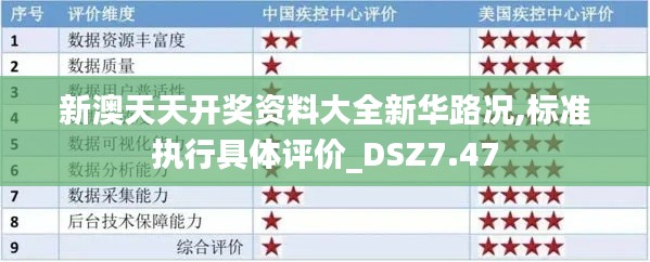 新澳天天开奖资料大全新华路况,标准执行具体评价_DSZ7.47