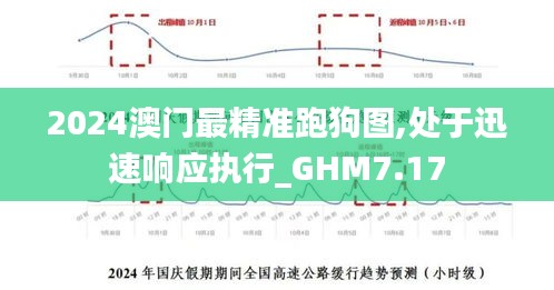 2024澳门最精准跑狗图,处于迅速响应执行_GHM7.17