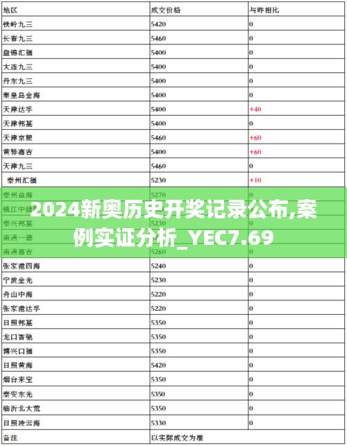 2024新奥历史开奖记录公布,案例实证分析_YEC7.69