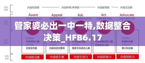 管家婆必出一中一特,数据整合决策_HFB6.17