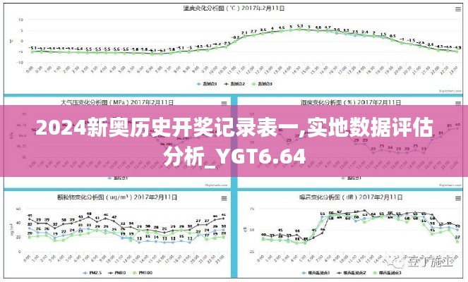 2024新奥历史开奖记录表一,实地数据评估分析_YGT6.64