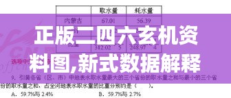 正版二四六玄机资料图,新式数据解释设想_HMU7.62