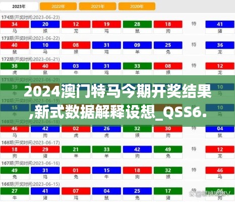 2024澳门特马今期开奖结果,新式数据解释设想_QSS6.23