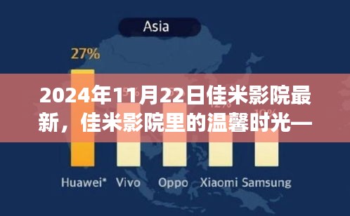 佳米影院里的温馨时光，电影与友情的奇妙邂逅（2024年11月22日最新）